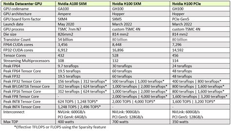 Benchmarking Large Language Models On NVIDIA H100 GPUs With, 47% OFF