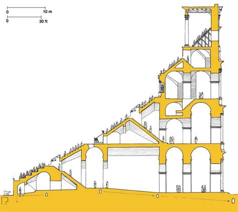 Colosseum Flavian Amphitheater Rome cross section | Roman architecture, Layout architecture ...