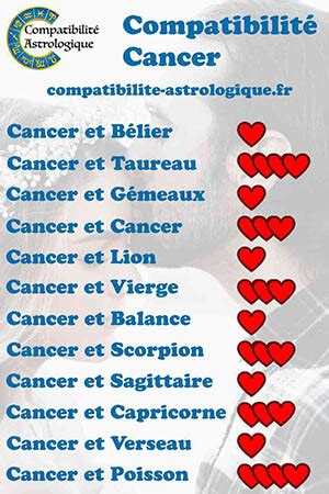 Cancer compatibilité amoureuse