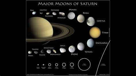 Saturn With Moons