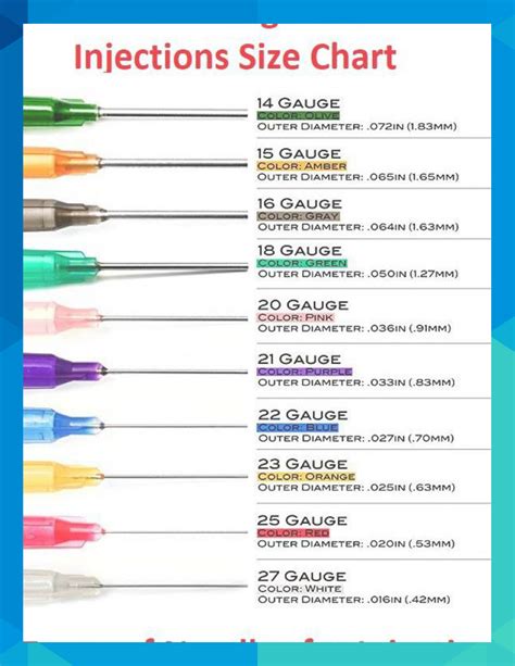 Needle gauges for injections Size chart Types of Needles for Injection ...