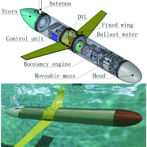 (PDF) Study on Position and Shape Effect of the Wings on Motion of Underwater Gliders