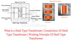 What Is a Shell Type Transformer? | A Complete Guide