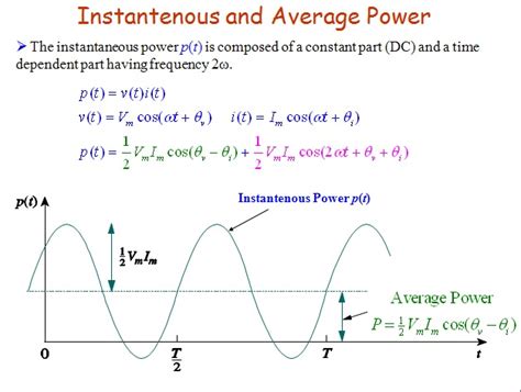 Average Vs Instantaneous Power