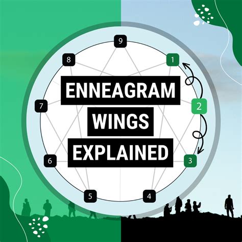 Enneagram Wings — Cloverleaf