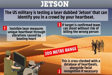 US military laser can ID terrorists 'by scanning their HEARTBEAT from 650 feet away' | The US Sun