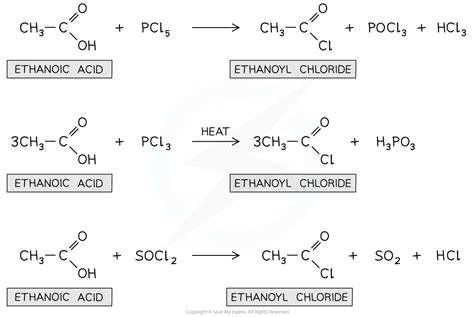 CIE A Level Chemistry复习笔记7.5.2 Reactions of Carboxylic Acids-翰林国际教育