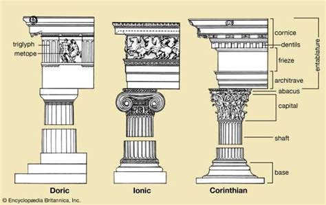 Column | architecture | Britannica.com