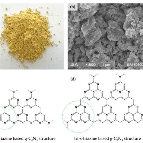 Schematic presentation of g-C3N4: photo of g-C3N4 powder (a), SEM image... | Download Scientific ...