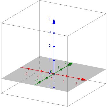 GeoGebra now with 3D graphs - Interactive Mathematics