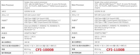 A new PS5 model is lighter than the launch console, official product ...