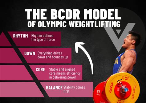 4-Step Guide to Learning Olympic Weightlifting