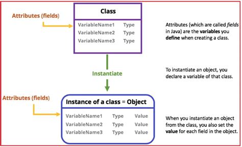 Object-Oriented Programming in Java - Dot Net Tutorials