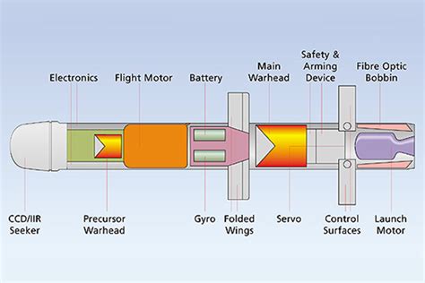 The Spike Missile Deal & The Dawn Of India’s Military Industrial ...