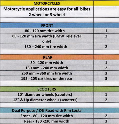 tire beads chart - Keski