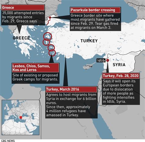 Migrants try to tear down Turkey-Greece border fence | CBC News