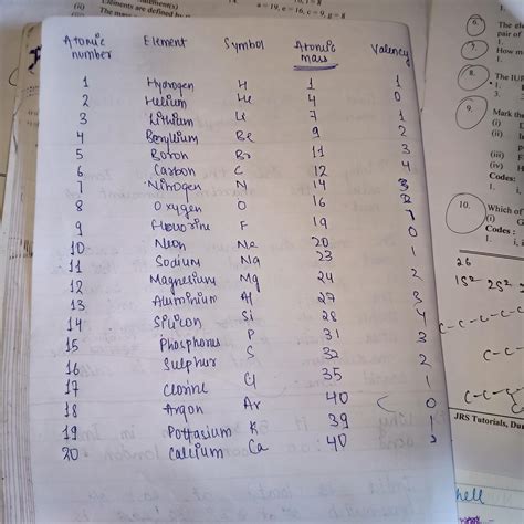 Periodic Table With Names And Atomic Mass Number Valency | Awesome Home