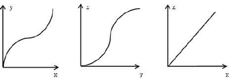 (a) NTC thermistor, (b) NTC symbol. | Download Scientific Diagram