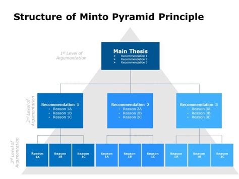 Minto Pyramid PowerPoint Template 02