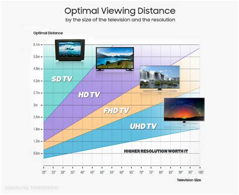 Best Distance Tv To Sofa - Sofa Design Ideas