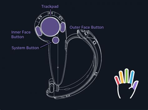 Valve Launching Knuckles VR Controllers With Individual Finger Tracking - Geeky Gadgets