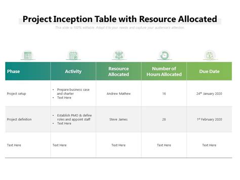 Project Inception Table With Resource Allocated | PowerPoint Slide Clipart | Example of Great ...