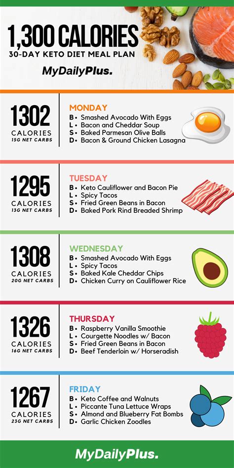 30 Day Keto Meal Plan Free Printable