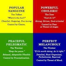 4 Humors: SP/Sanguine.......SJ/ Choleric....NF/Phlegmatic......NT ...