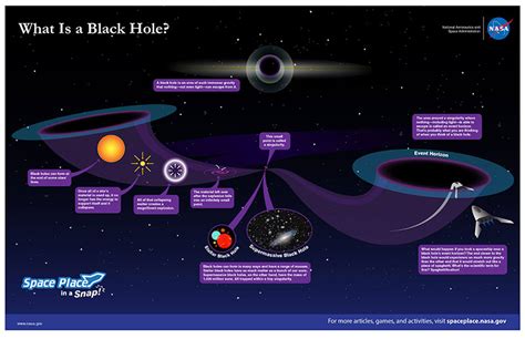What Is a Black Hole? | NASA Space Place – NASA Science for Kids