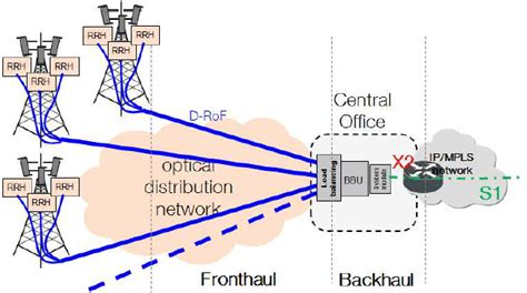 Baseband Unit Architecture - Part 2 Opening The 5g Radio Interface : It manages physical ...