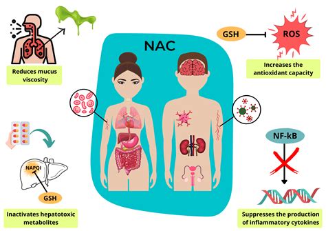 NAC N-Acetylcysteine Injection HOMEKIT w/ TeleHealth