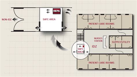 Hospital Isolation Room Hvac System Design