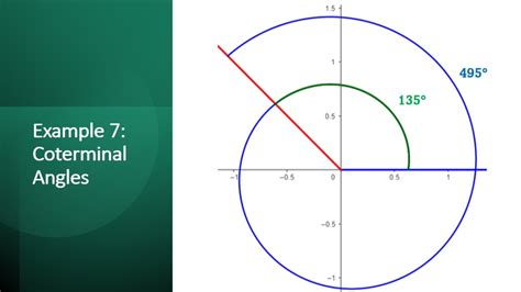 Coterminal Angles: How to Find Coterminal Angles in Radians and Degrees ...