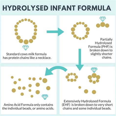 The best formula for baby: A guide for New Zealand & Australian Parents