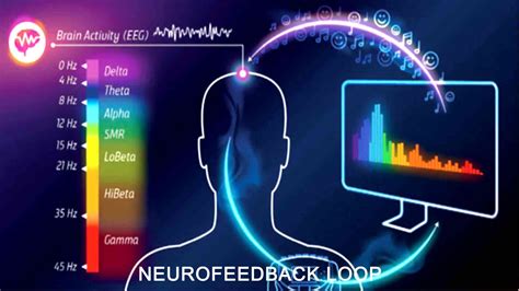 Neurofeedback home use device, how to choose & use