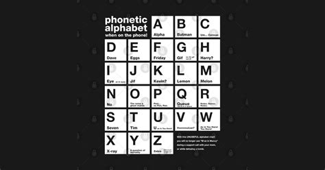 Funny Phonetic Alphabet Chart When On The Phone - Phonetic - Kids ...