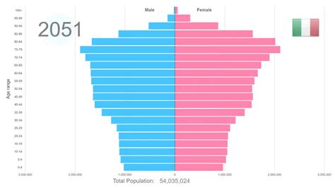 Population In Italy 2024 - Aidan Arleyne