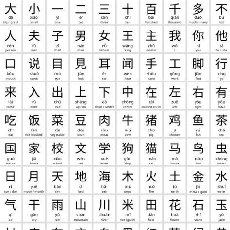 Learn Chinese Characters Easily