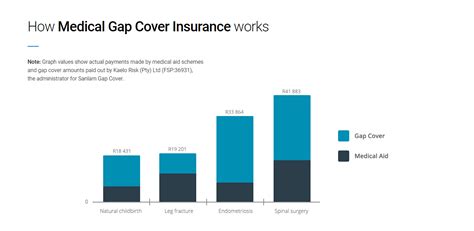 Sanlam Gap Cover 🇿🇦 - Compare Plans & Prices (2024*)