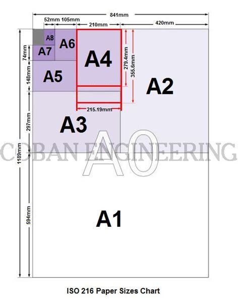 Drafting Paper Sizes