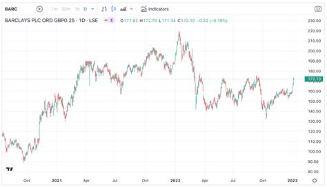 Barclays (LON:BARC) Share Price Analysis & How To Buy