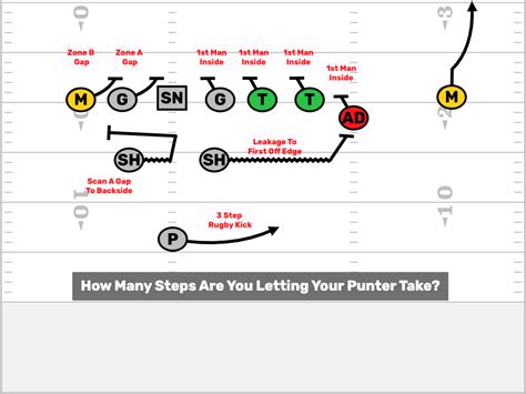 Shield Punt Archives - FirstDown PlayBook