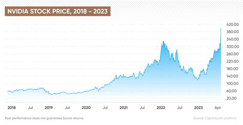 Nvidia Stock Target Price 2024 - Alice Benedicta