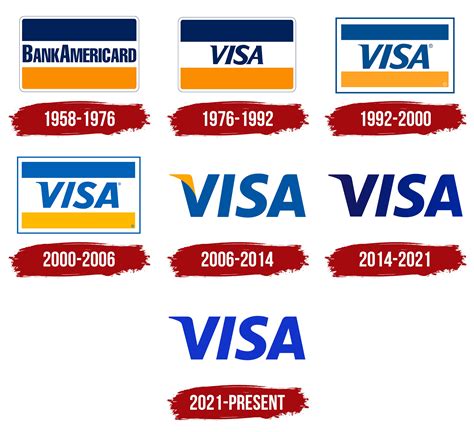 Visa Logo, symbol, meaning, history, PNG, brand