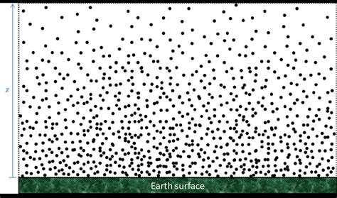 Molecular representation of atmospheric air. Black dots represent air ...