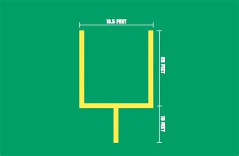 Football Field Dimensions and Goal Post Sizes - stack