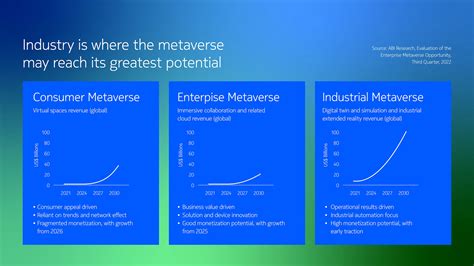 Powering the industrial metaverse | Nokia