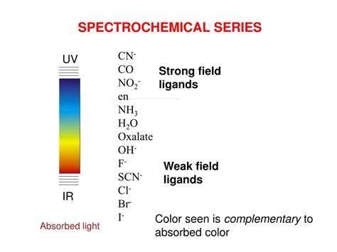 What is spectrochemical series and what is its importance?