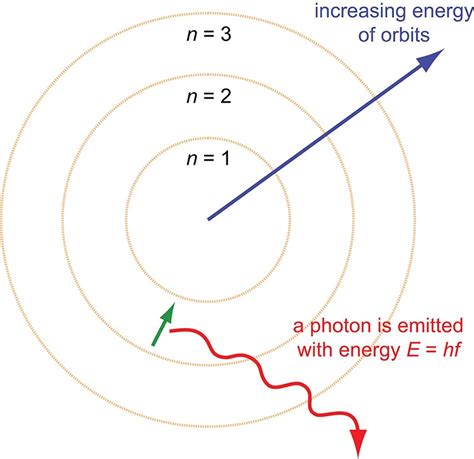 Rutherford, Planck, and Bohr - Atomic Structure - Review - Training MCAT General Chemistry Review