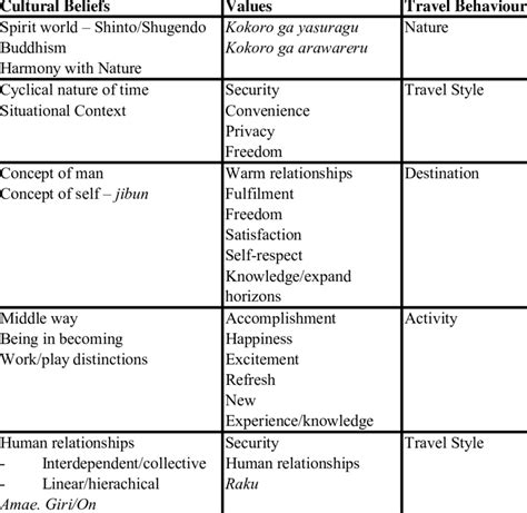 What Are Cultural Beliefs Examples - Design Talk